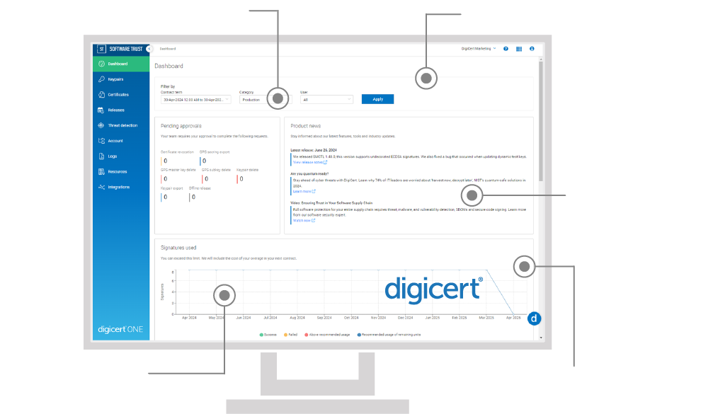 DigiCert Software Trust Manager